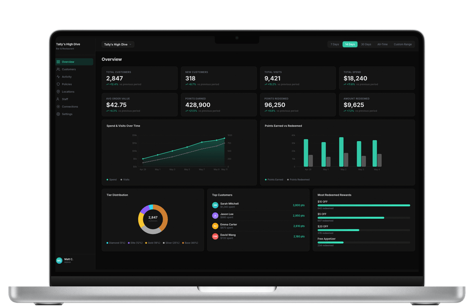 Tally venue dashboard